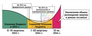 Gosudarstviennyi-zakaz-v-usloviiakh-sanktsii-ili-kak-spasti-svoi-biznies_5
